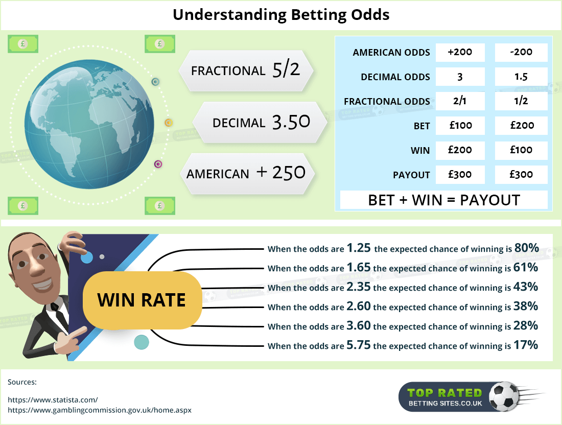American Betting Odds Calculator
